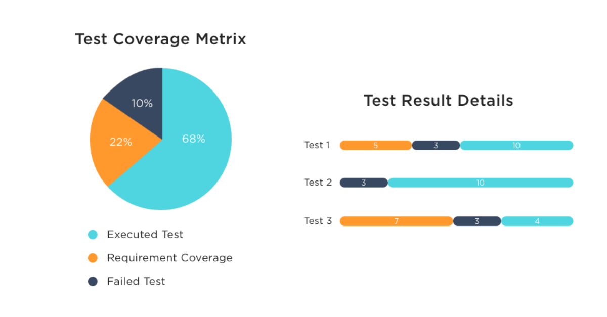 Asset Coverage Ratio - Fianance KPI - Profit.co