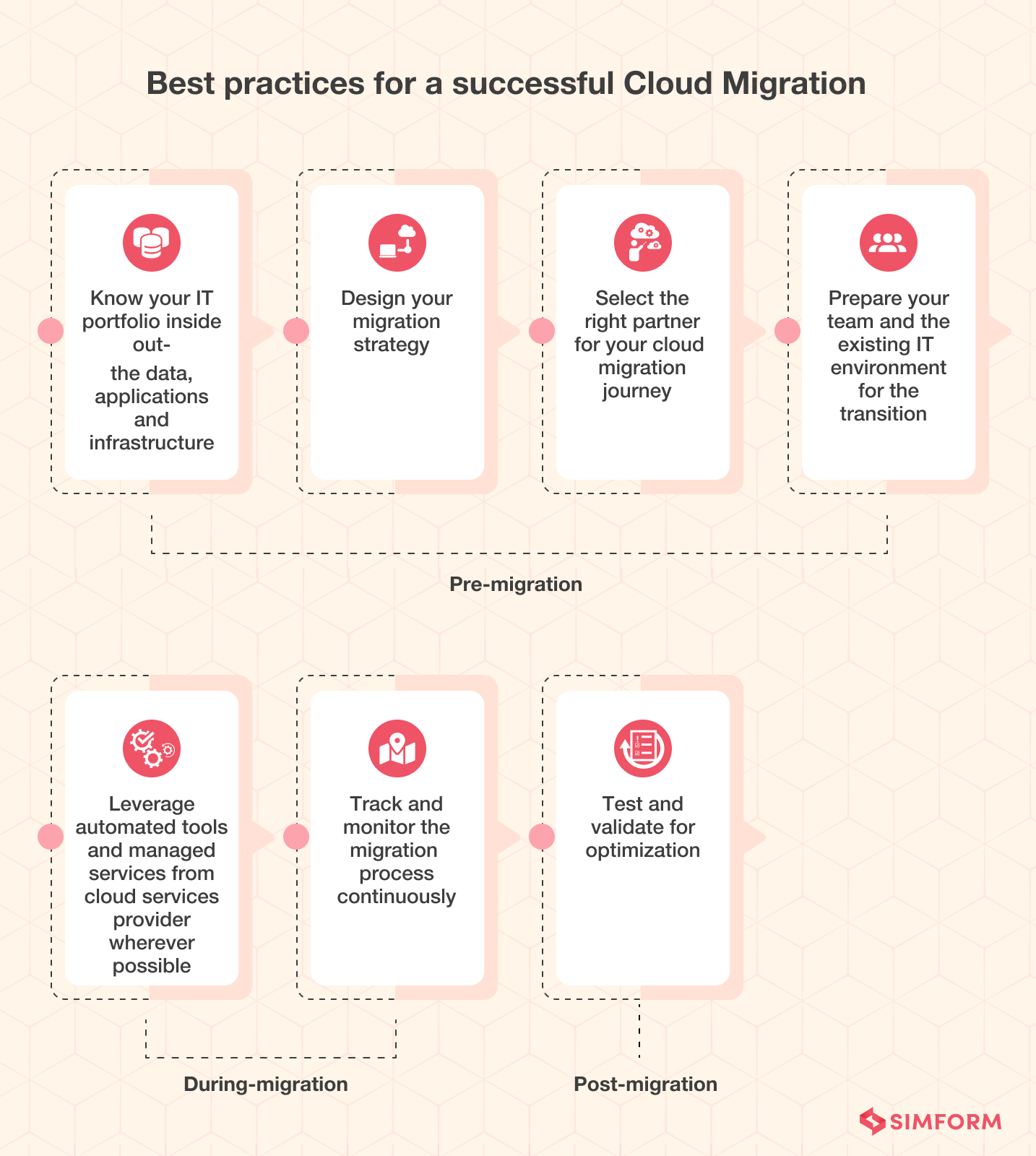 best practices for successful cloud migration
