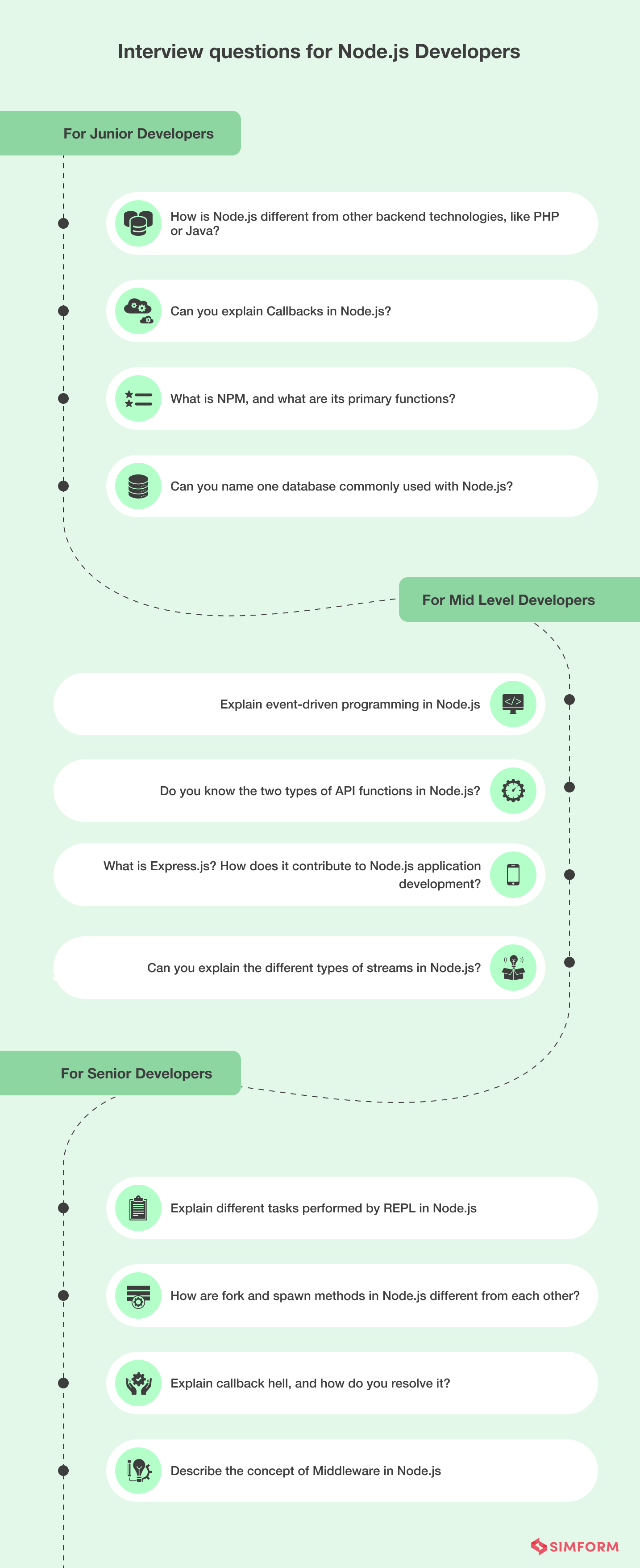 Interview questions for Node.js devs