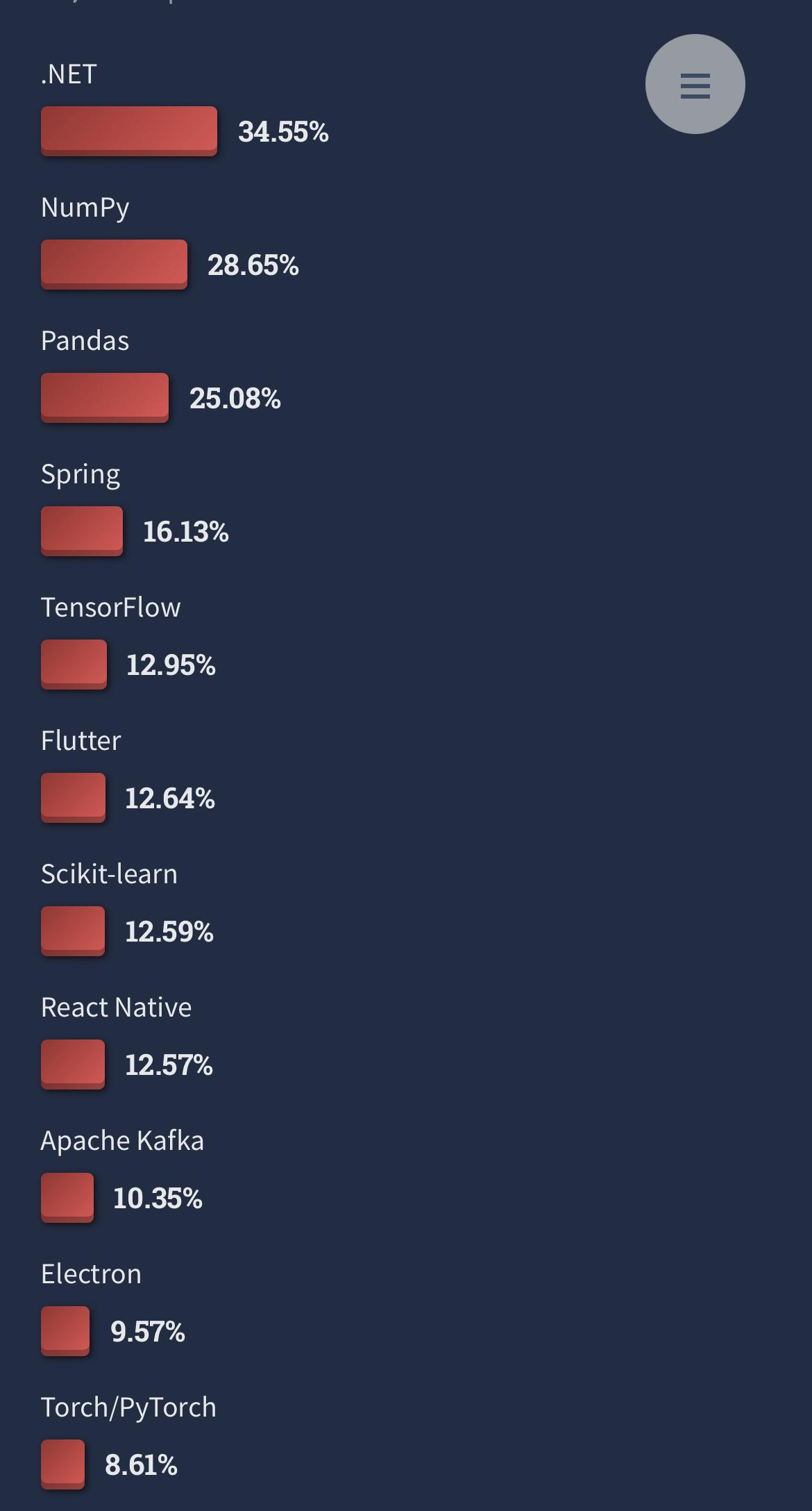 React Native Usage