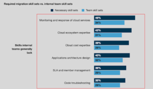 13 Cloud Migration Challenges and their Solutions