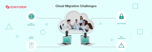 Cloud migration challenges