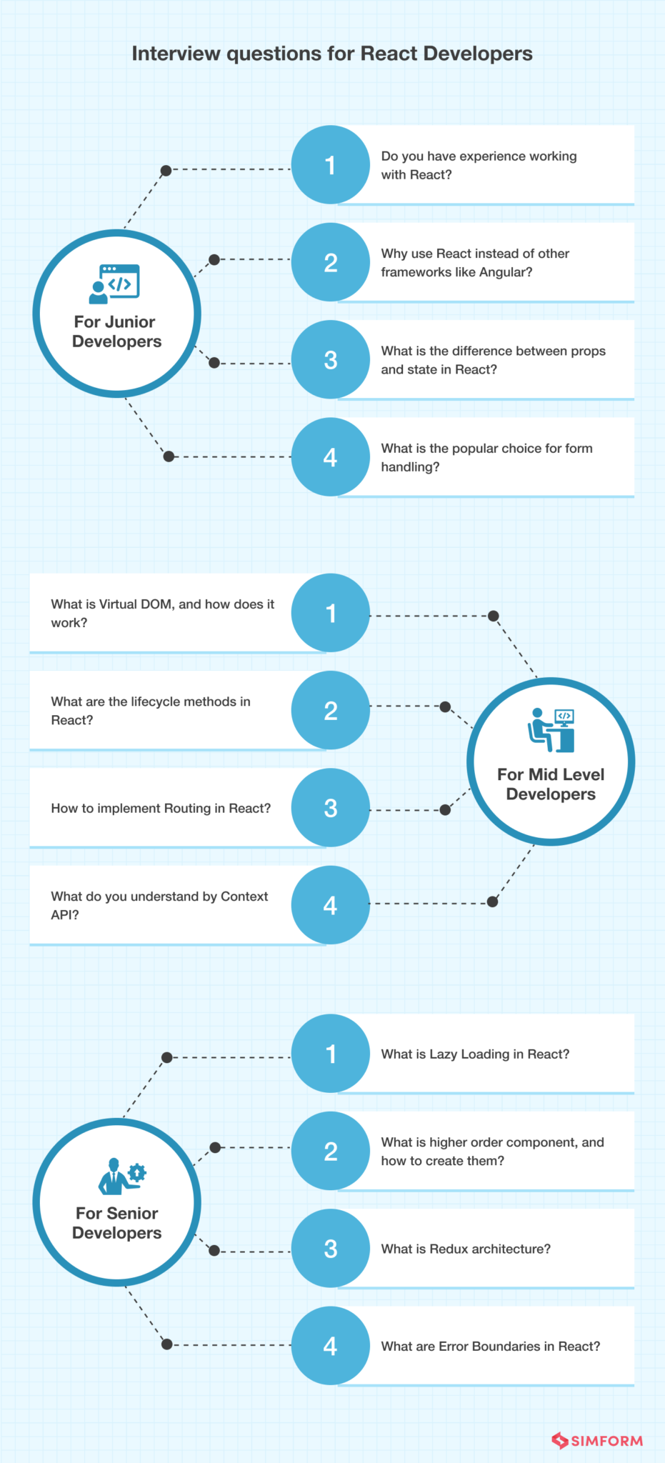 8 Tips to Consider While Hiring React Developers