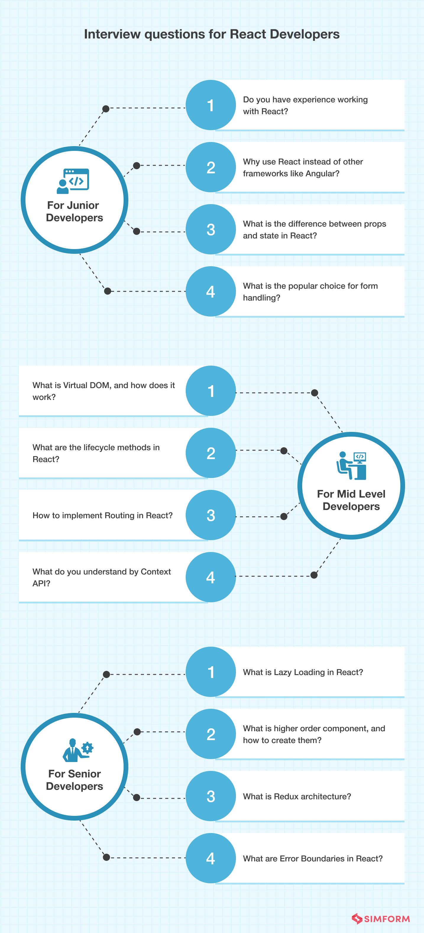 React Developer Interview Questions