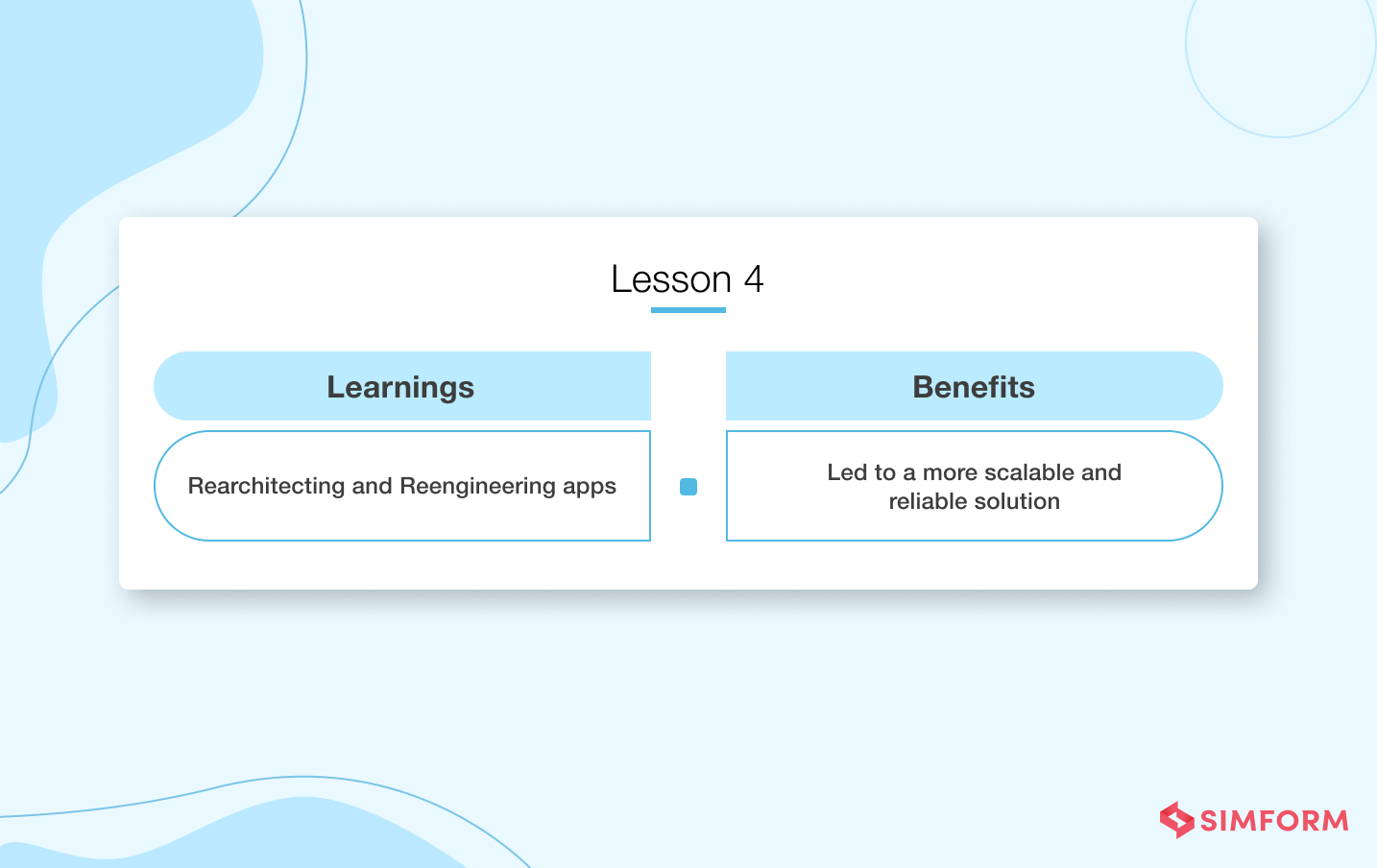 cloud migration learnings