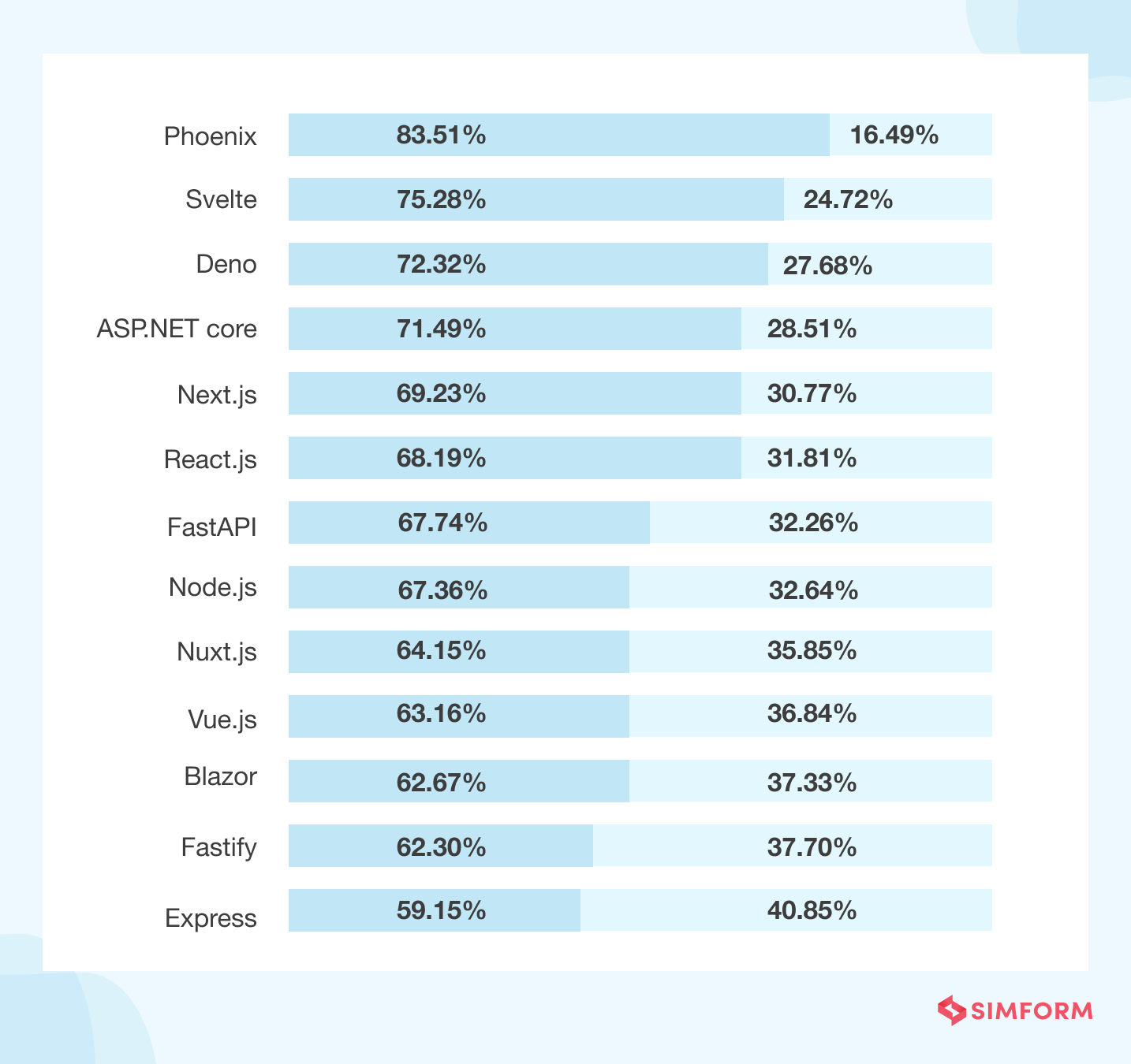 ASP.NET Usage Statistics