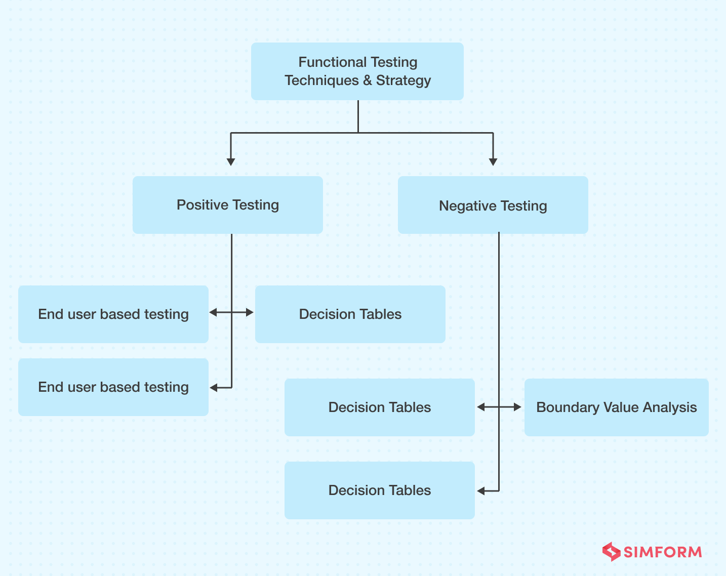 Functional-testing-part2 Functional Testing Techniques