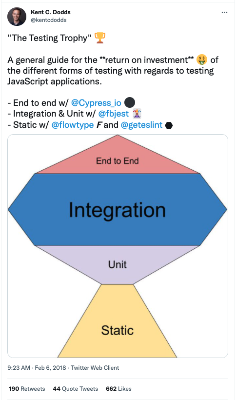 Functional vs Integration Testing-tweet