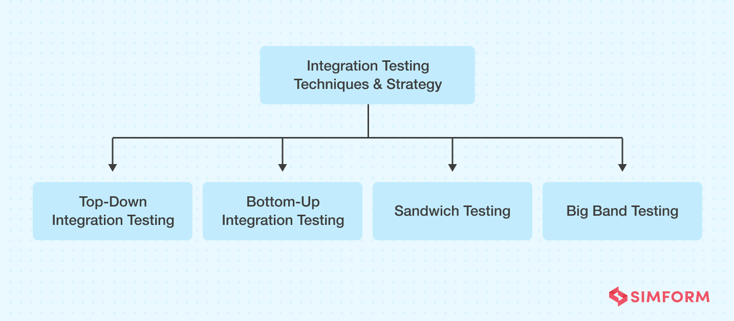 Integration-testing-part2 Integration testing techniques