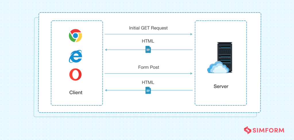 Web Application Development: Everything You Need to Know