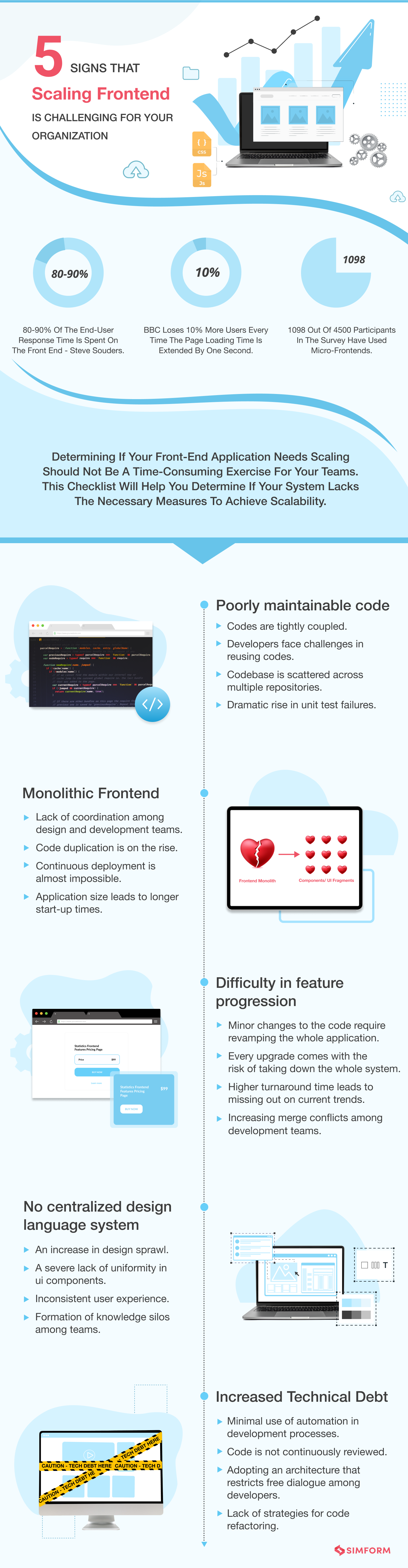 Scaling-Frontend-Challenge-Infographic
