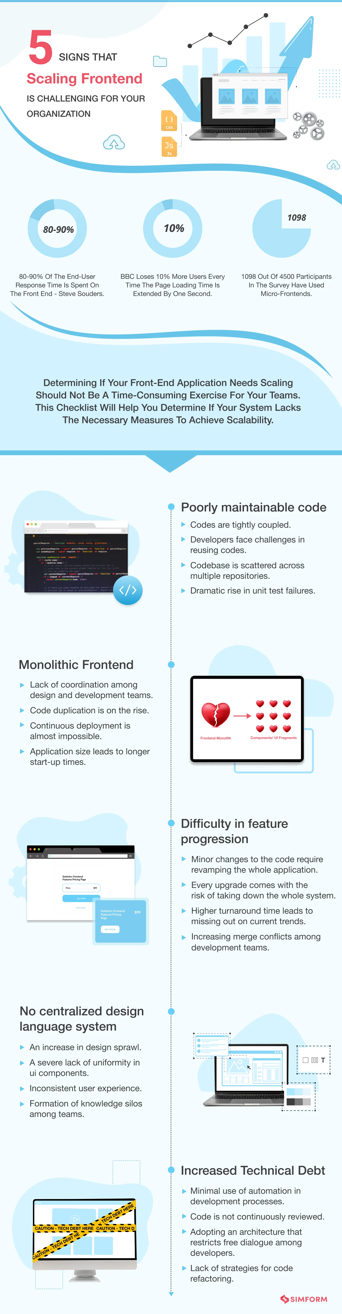 Scaling-Frontend-Challenge-Infographic