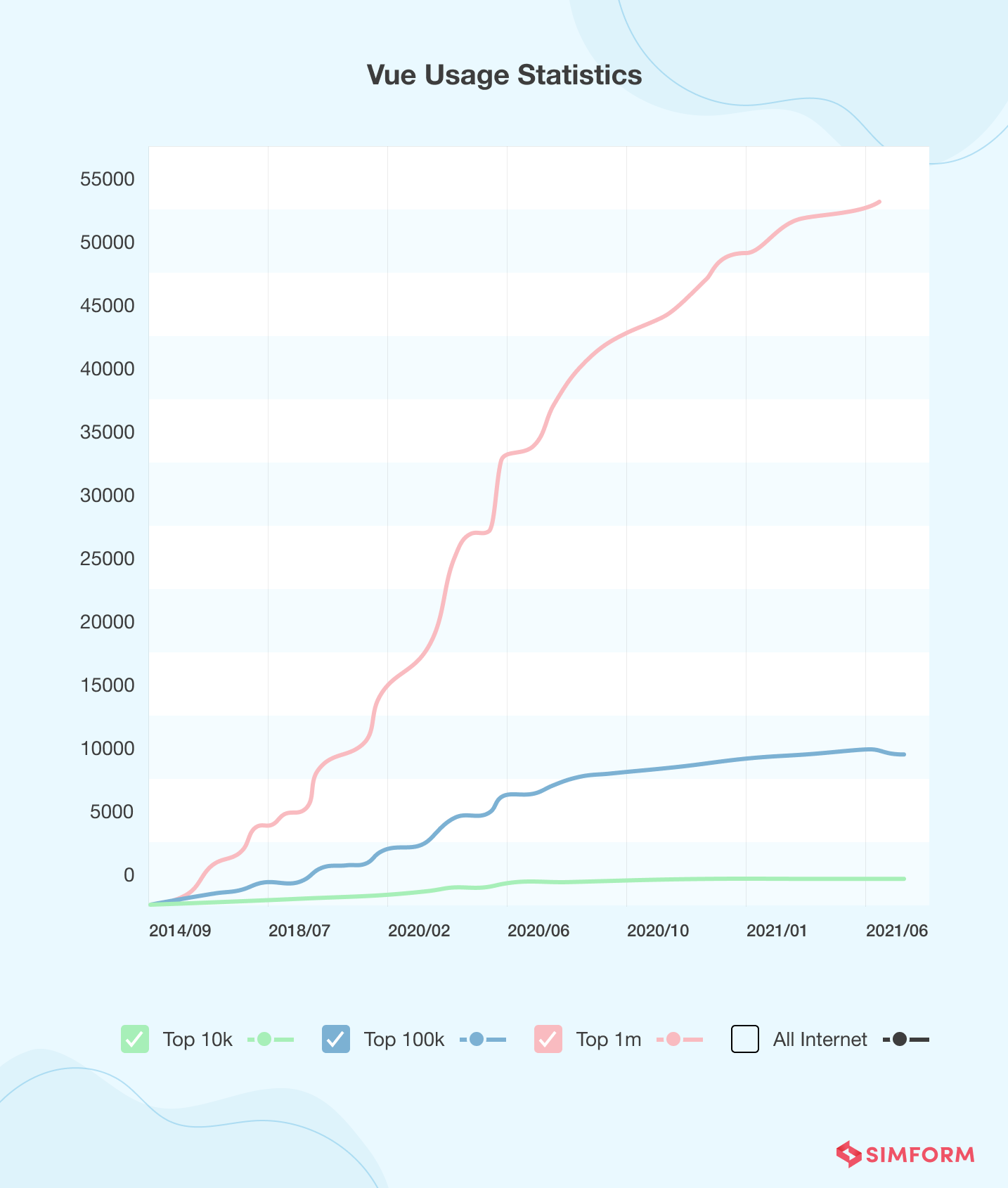 Top 8 Most Popular Web Frameworks to Use in 2022