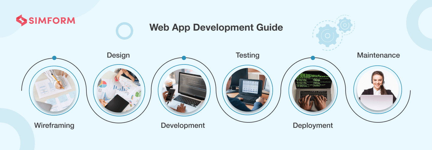 Web application development: Best practices