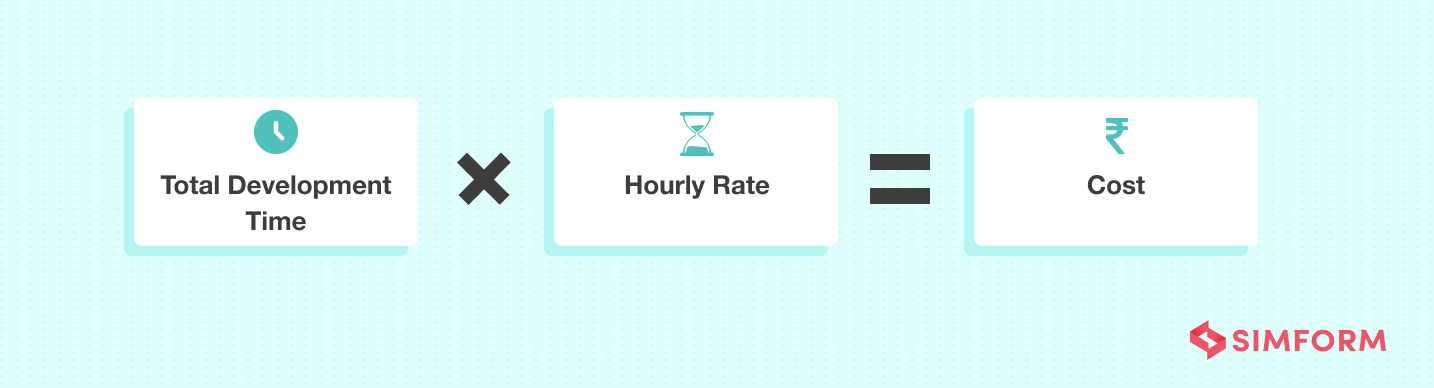 app development cost formula