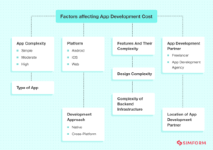 How Much Does It Cost to Develop an App in 2024?
