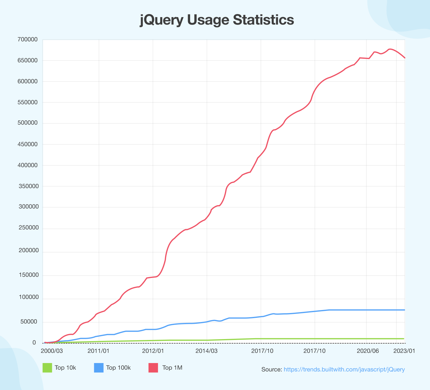 jquery usage