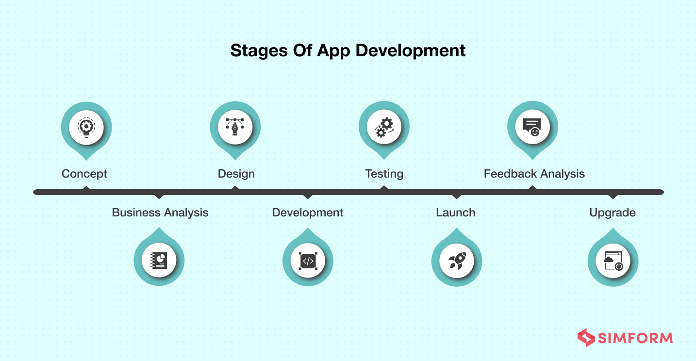 stages of app development