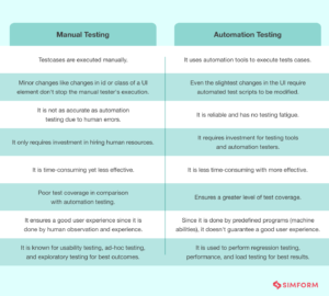 How Much Does Software Testing Cost? 9 Proven Ways to Optimize it.