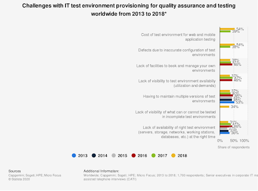 Software Testing Cost Statistics Image