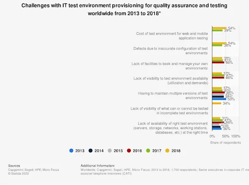 Software Testing Cost Statistics Image