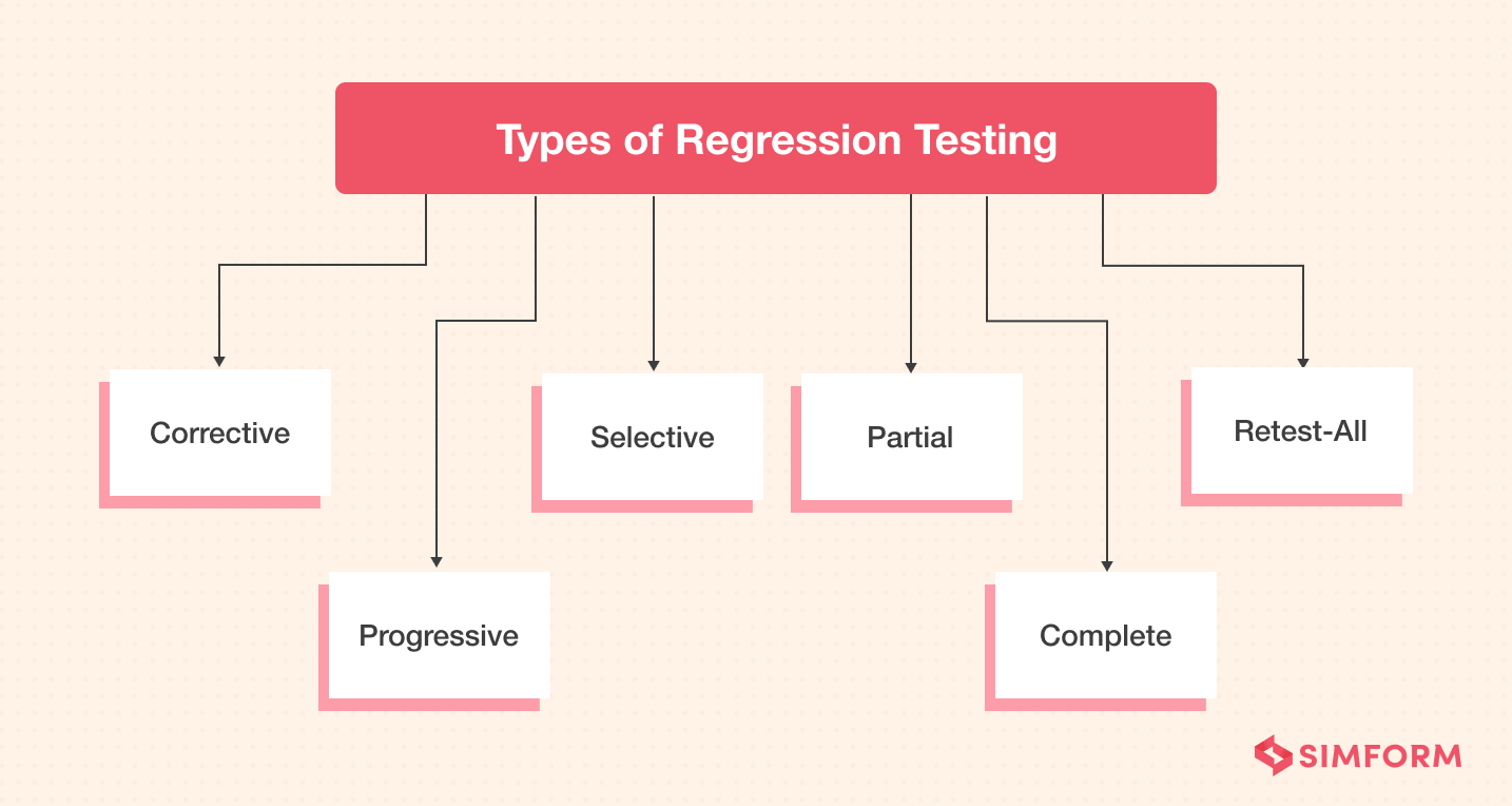 Types-of-Regression-Testing