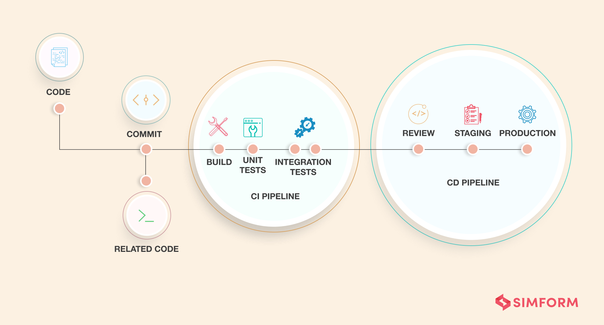 Unit Testing and Coding: Best Practices for Unit Tests