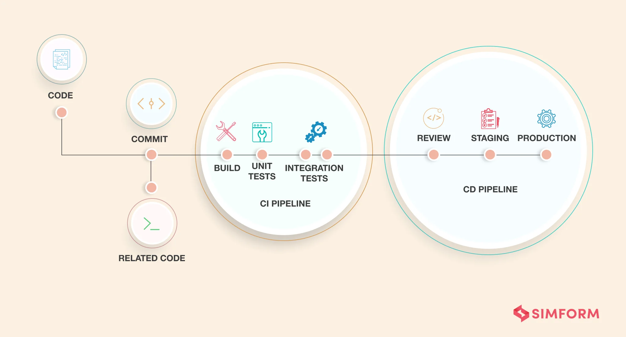 automate unit tests in cicd