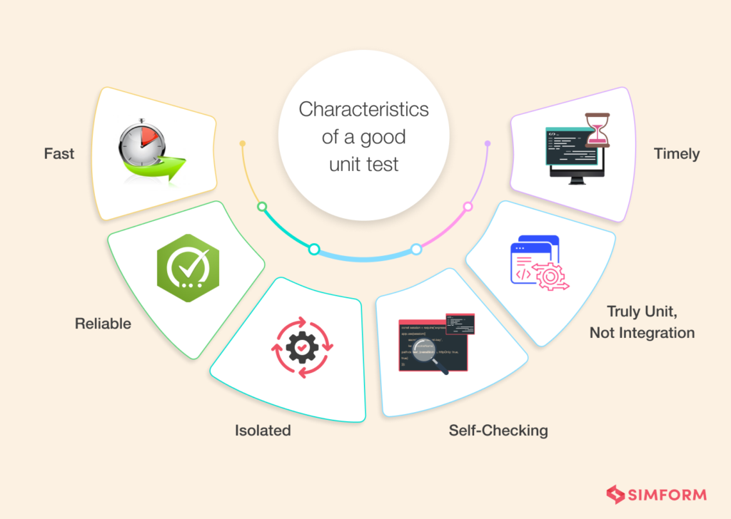 Unit Testing Best Practices 10 Ways To Get the Most Out of Your Tests