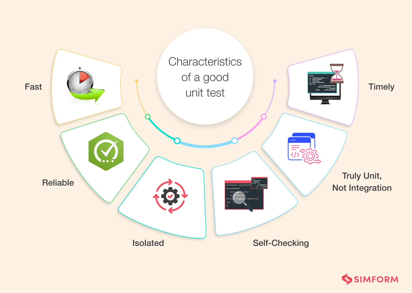 characteristics of a good unit test