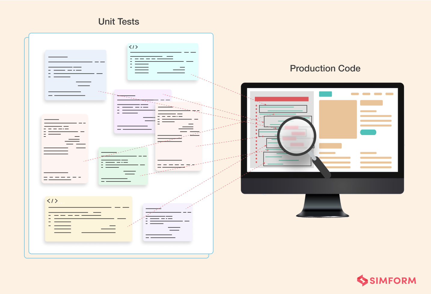 unit testing