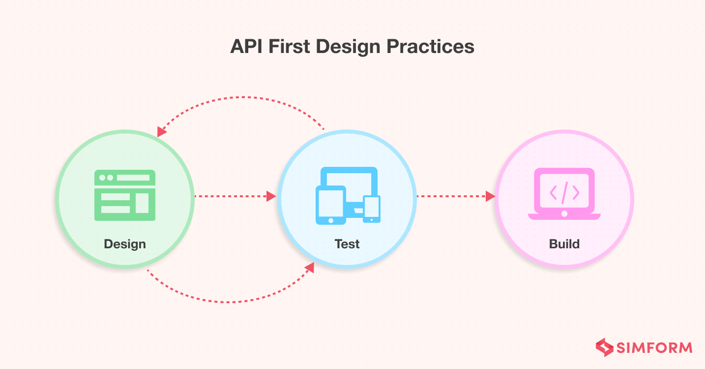 API First Design