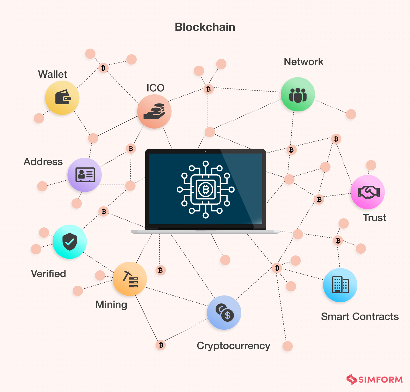 Blockchain Technology