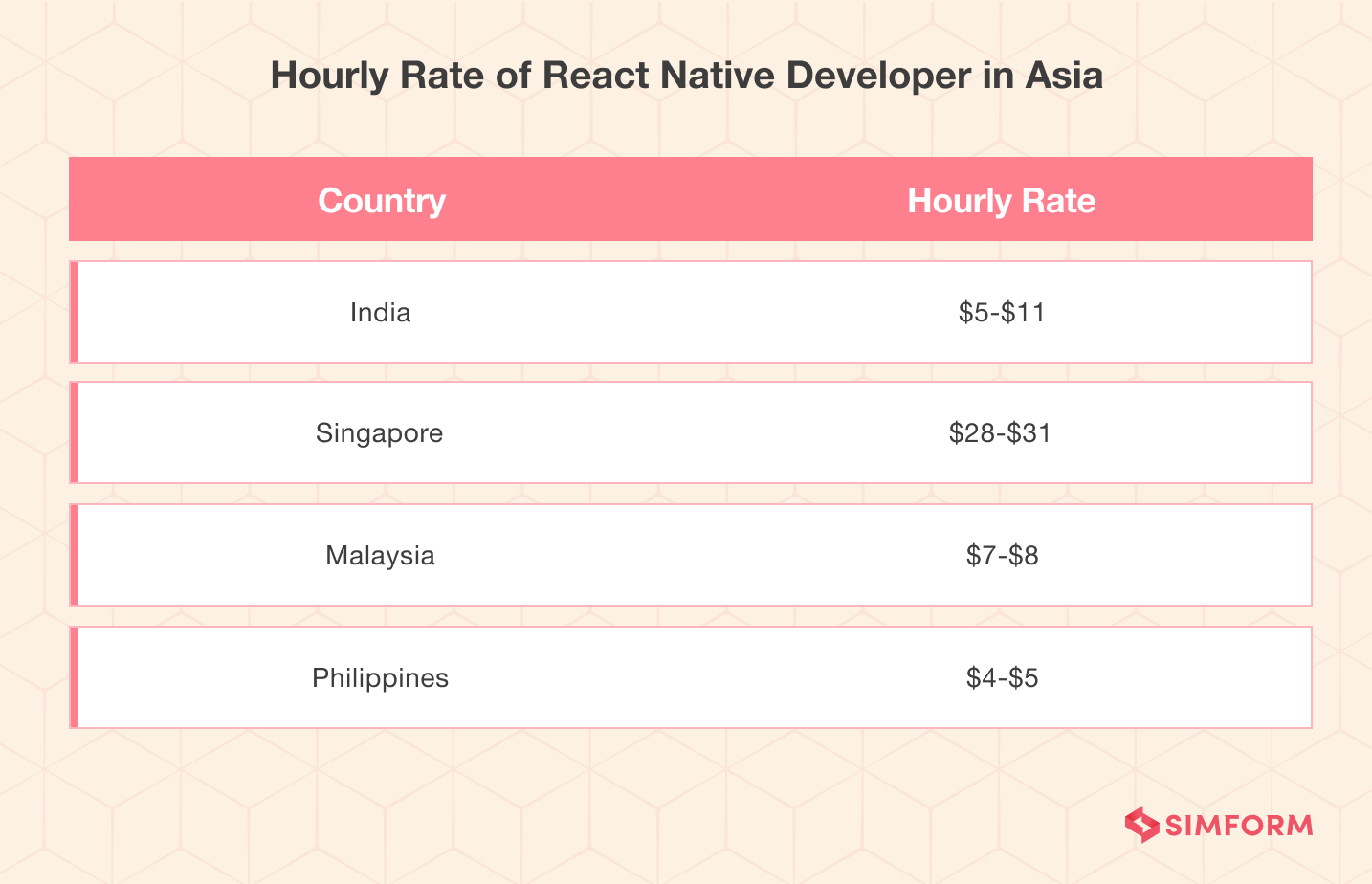 Hourly-Rate-of-React-Native-Developers-in-Asia