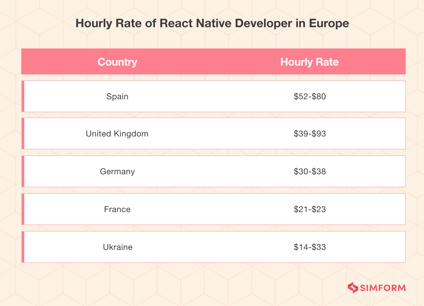 Hourly-Rate-of-React-Native-Developers-in-Europe