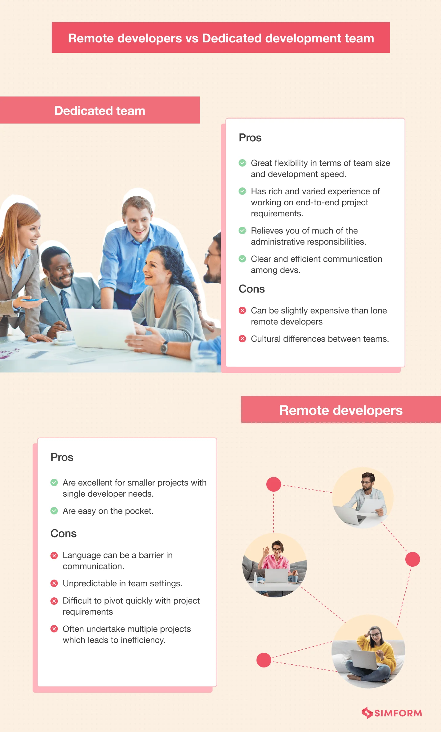 Remote-Developers-vs-Dedicated-Development-Team Remote-Developers-vs-Dedicated-Development-Team