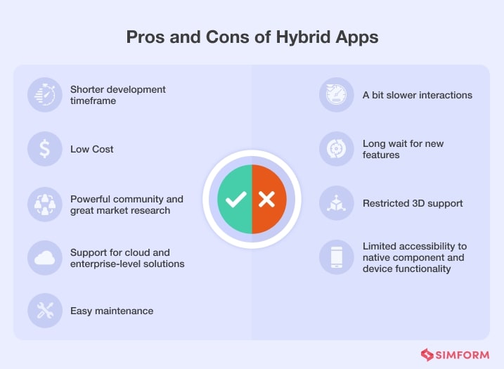 Pros And Cons Of Hybrid Apps