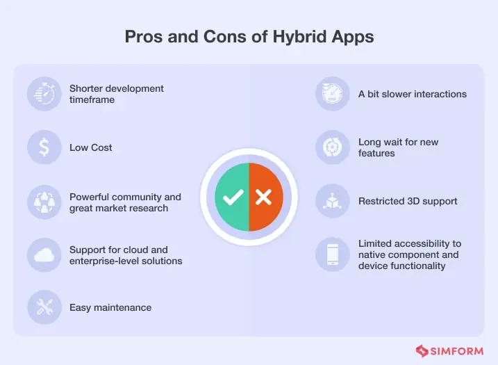 Pros And Cons Of Hybrid Apps