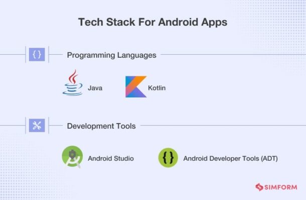 Native vs Hybrid App Development: Which One to Choose?