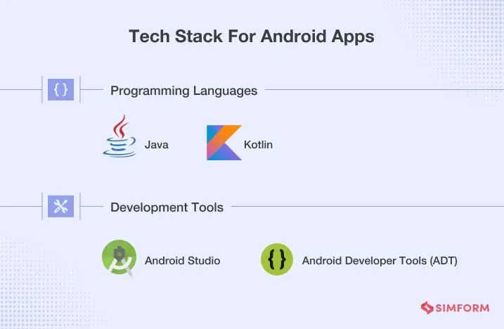 Technology Stack For Android Apps