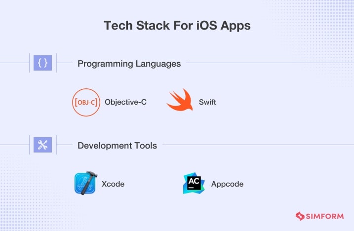Technology Stack For iOS Apps