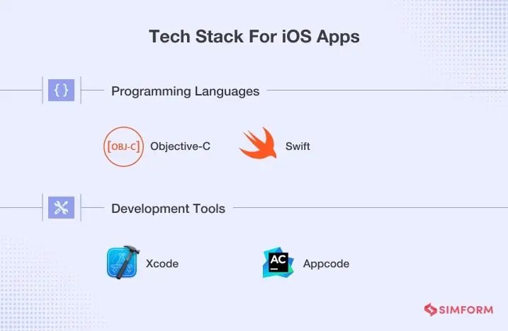 Technology Stack For iOS Apps