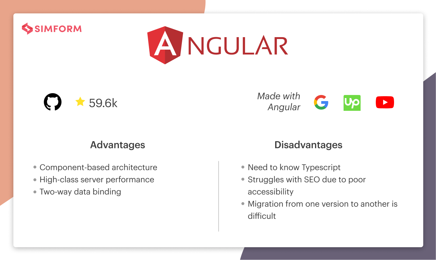 Angular