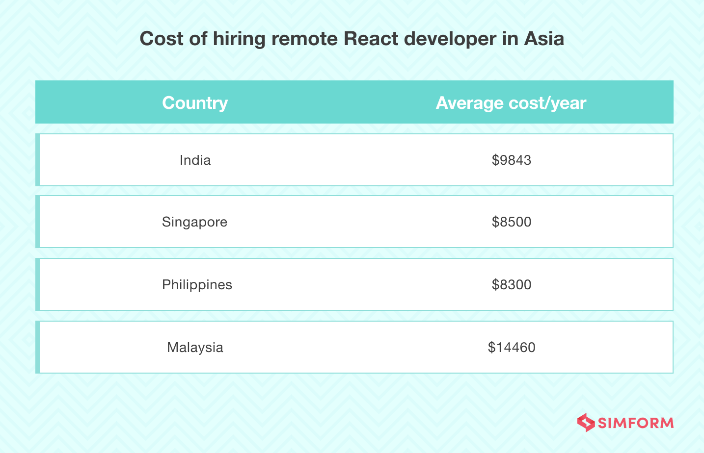 Asian Pricing