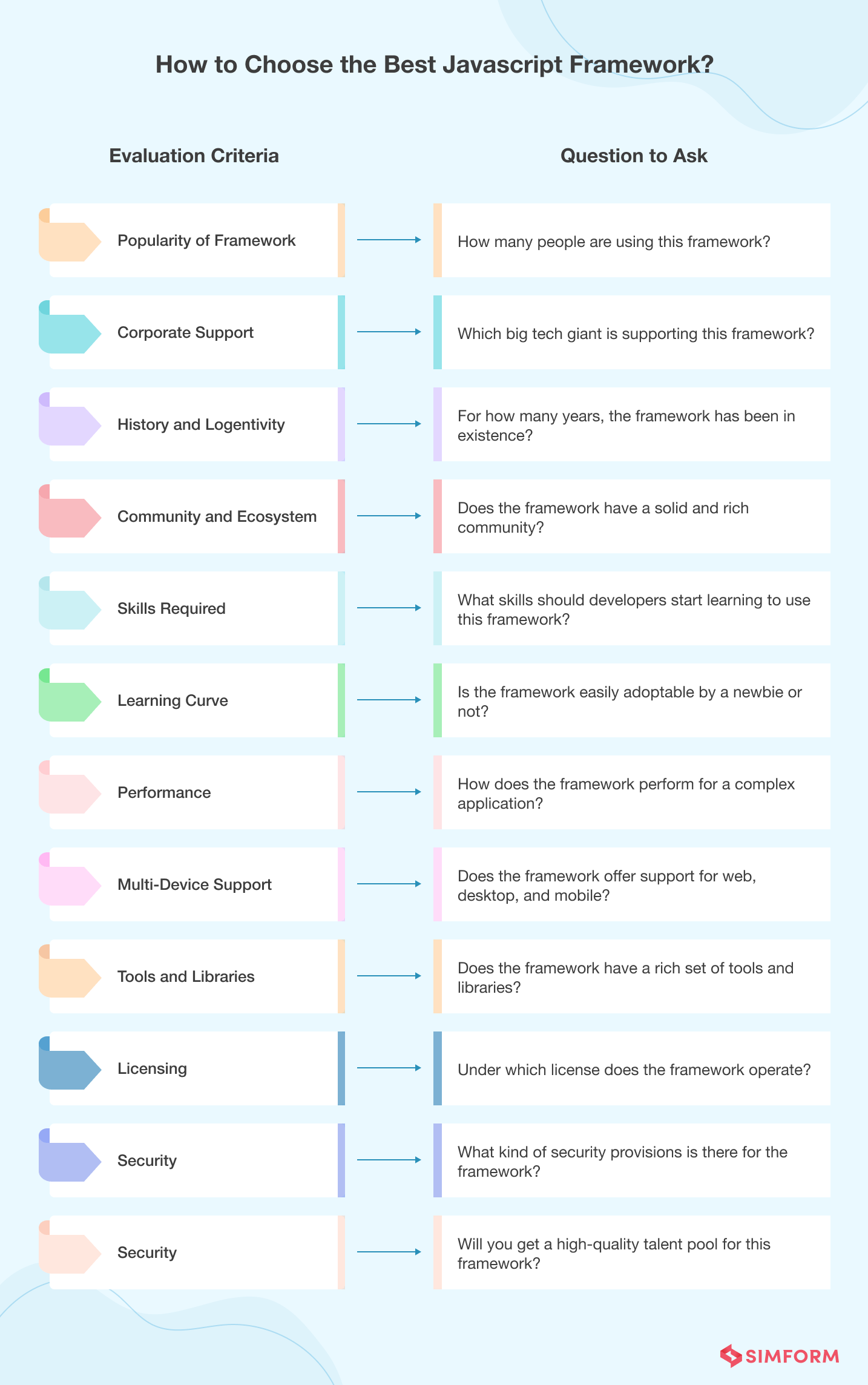 How-to-Choose-the-Best-JavaScript-Framework