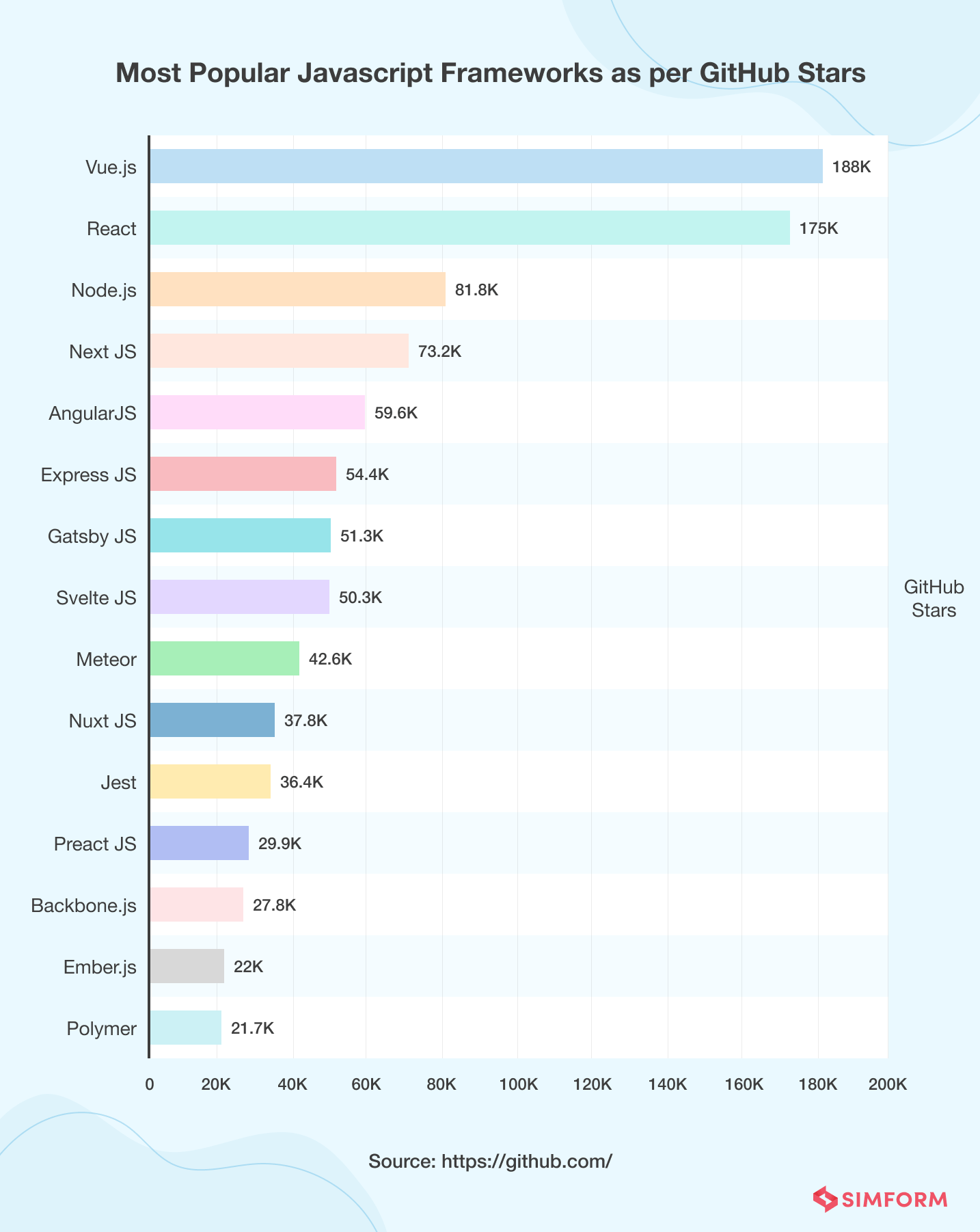 Most-Popular-JavaScript-Frameworks-As-Per-GitHub-Stars