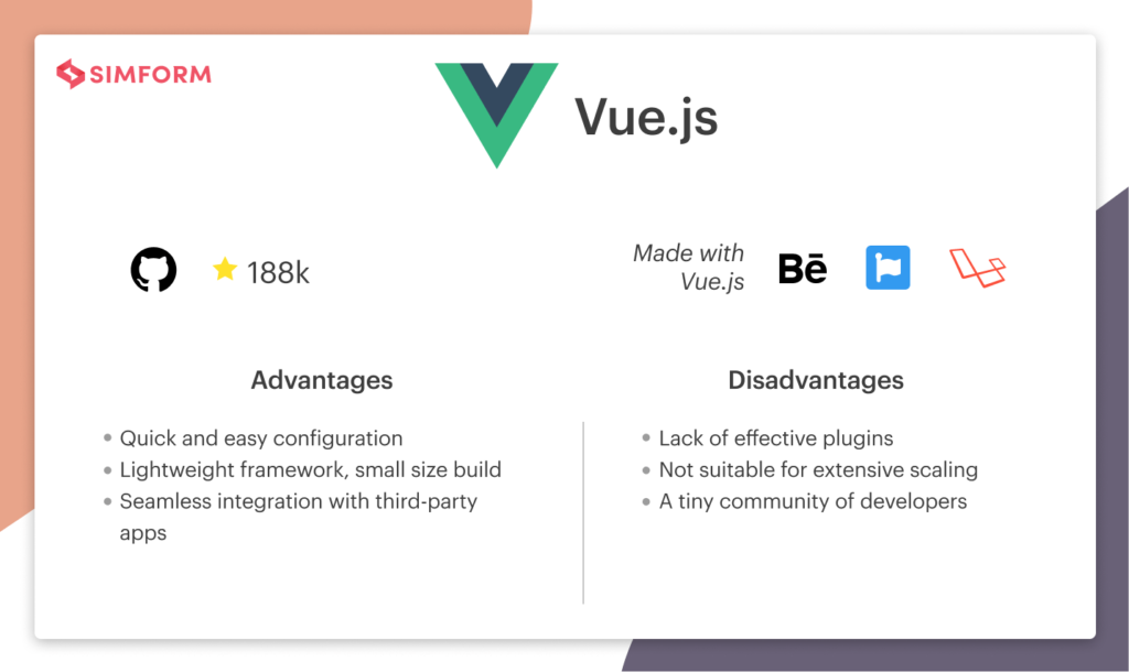 15 Best JavaScript Frameworks to Use in 2024