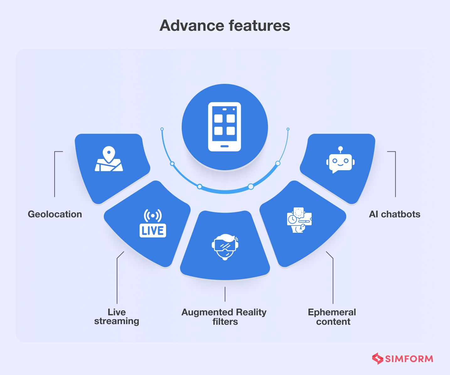 advanced features of social media app