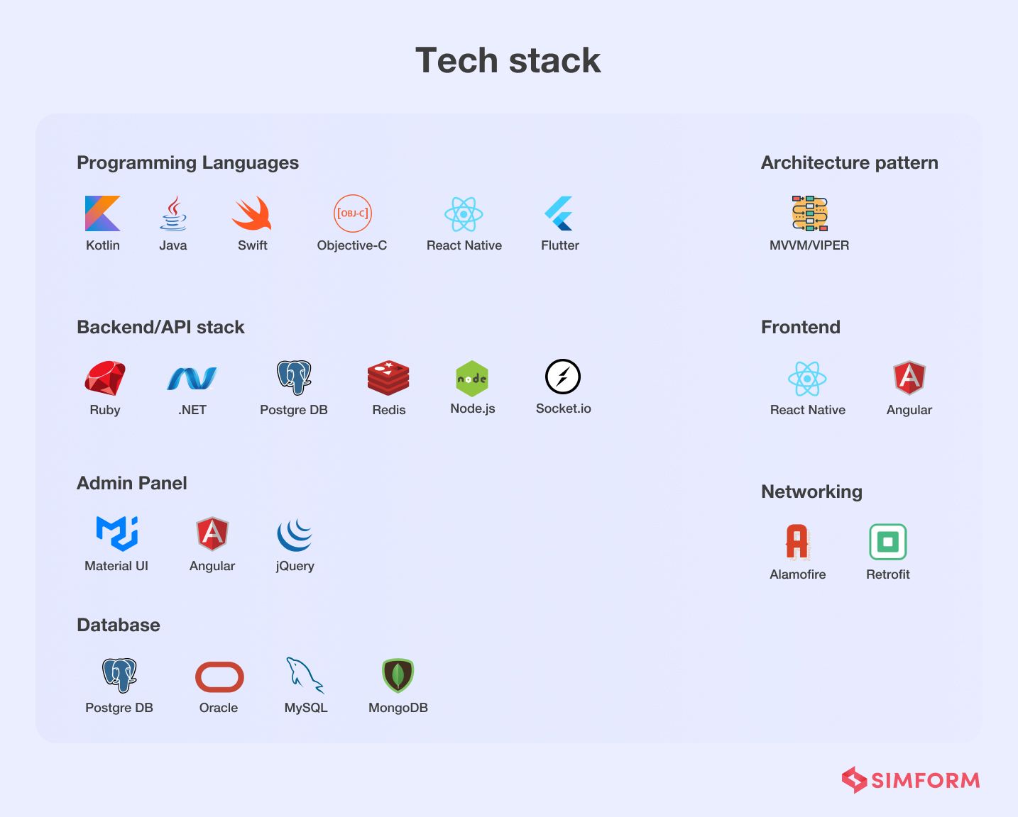 tech stack of social media app