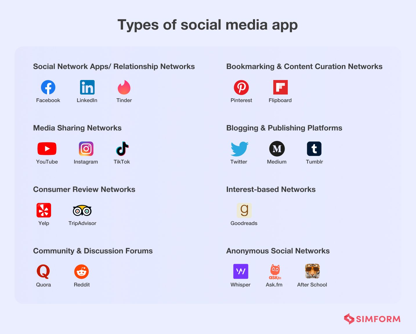 types of social media apps